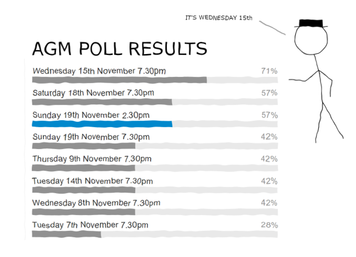 shm_agm_poll_results_xkcd